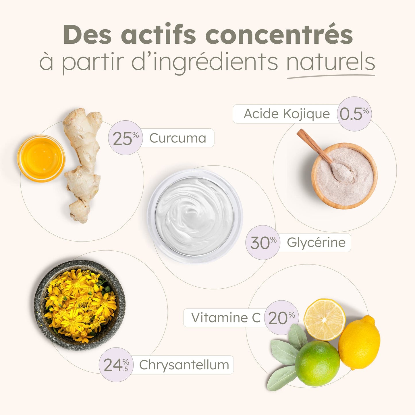 Cotons au Curcuma Anti-Imperfections - 40 cotons