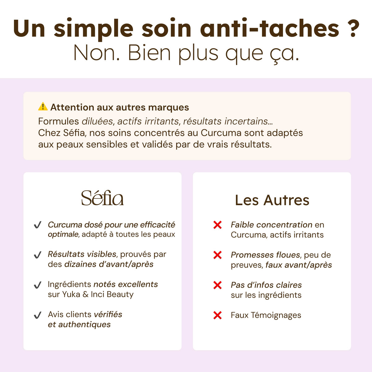 Cotons Anti-Imperfections