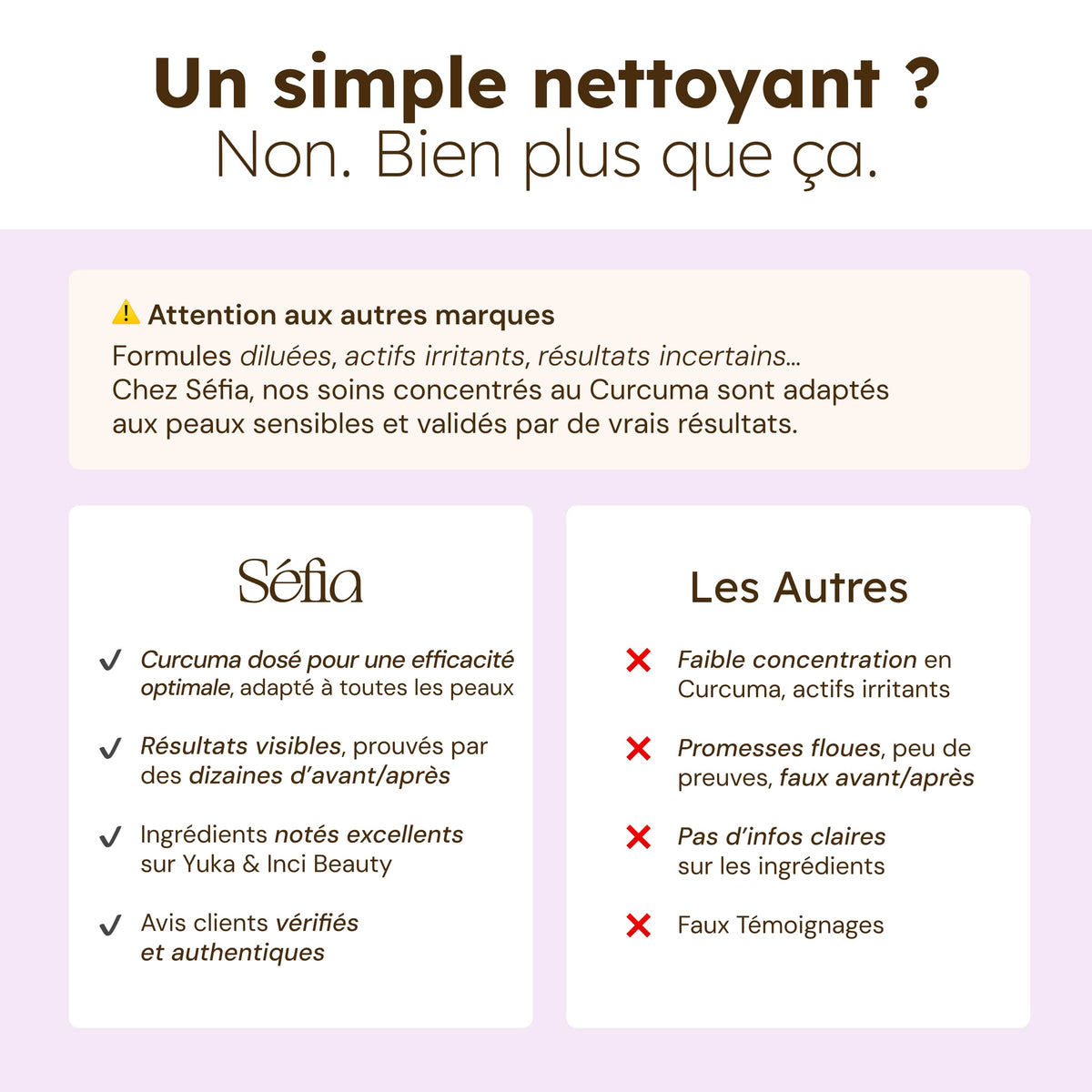 Nettoyant Éclat au Curcuma