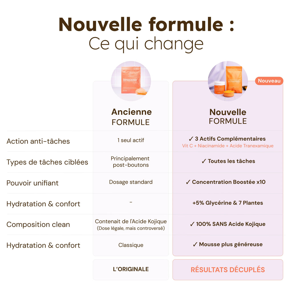 Cotons Anti-Imperfections