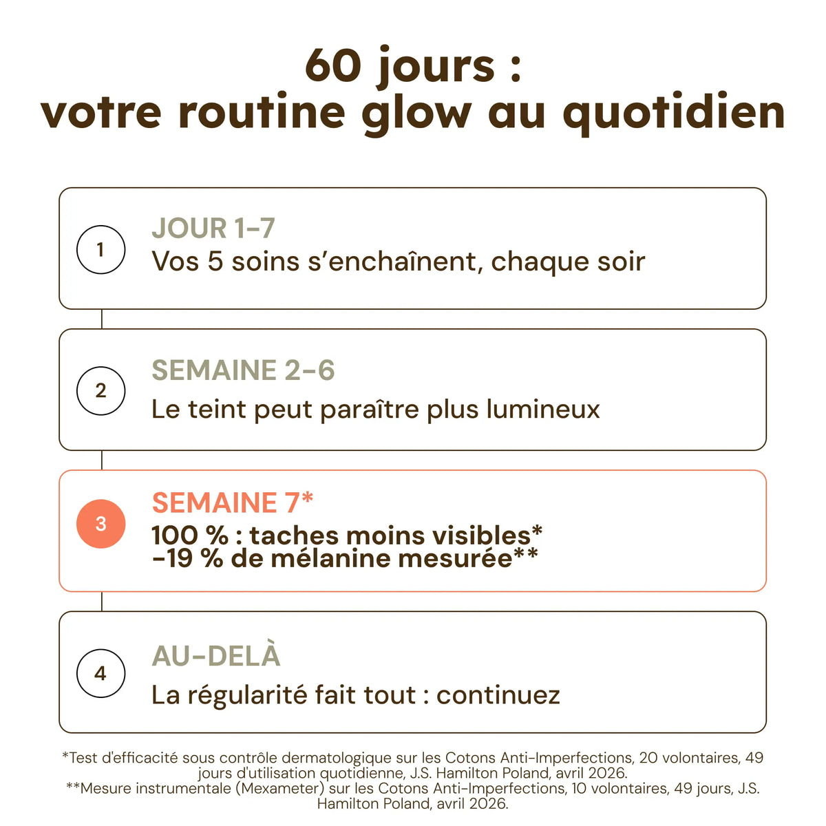 Routine Daily Glow - 5 soins