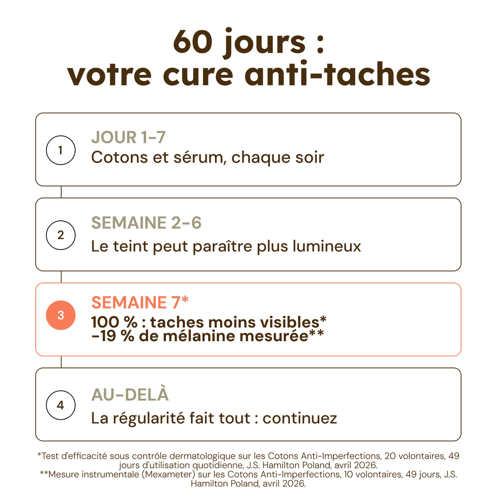 Routine Essential Glow - 60 jours