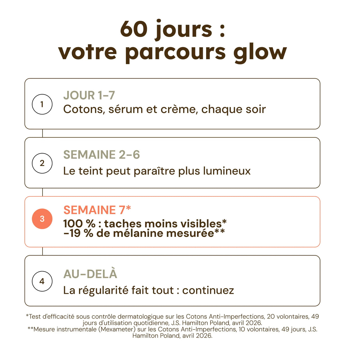 Routine Starter Glow - 3 soins
