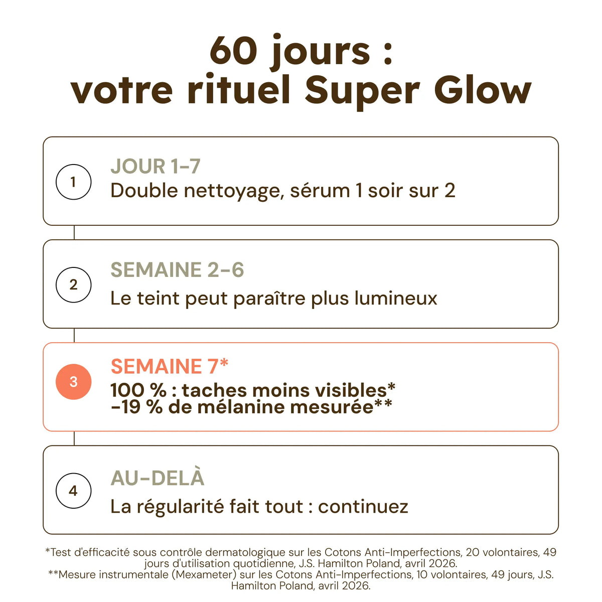 Routine Super Glow - 4 soins