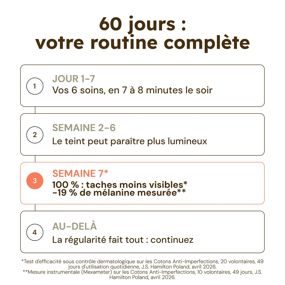 Routine Ultra Glow - 6 soins