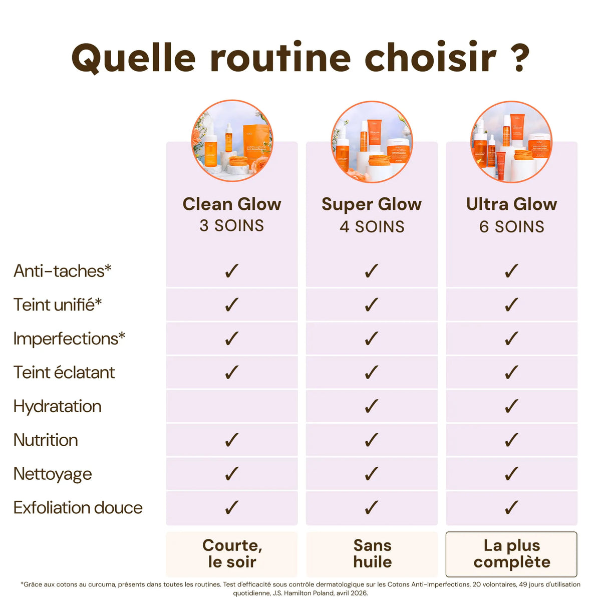 Routine Clean Glow - 3 soins