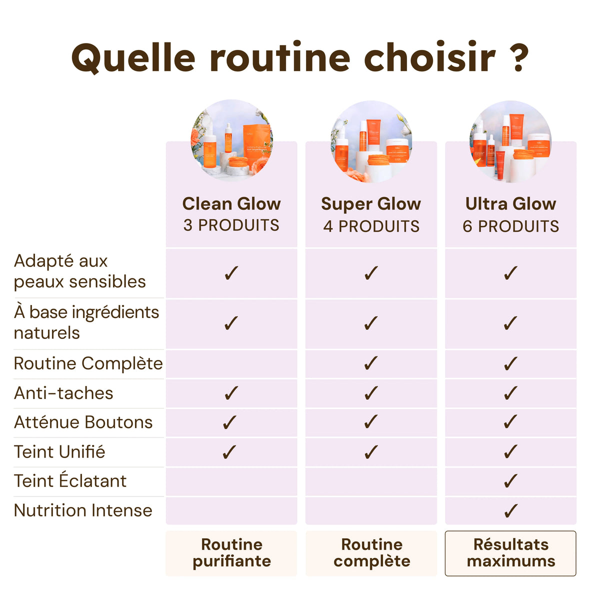 Routine Clean Glow