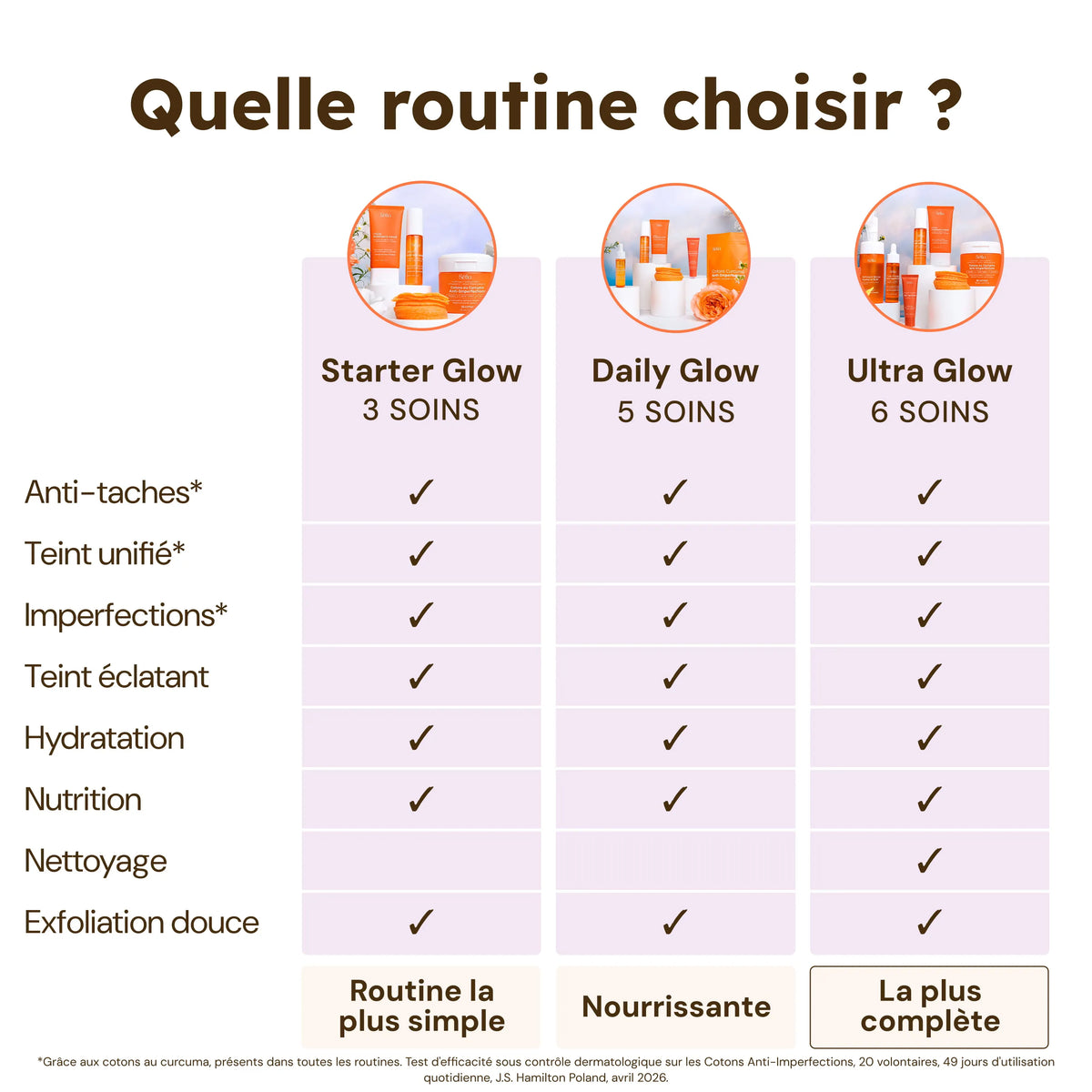Routine Daily Glow - 5 soins