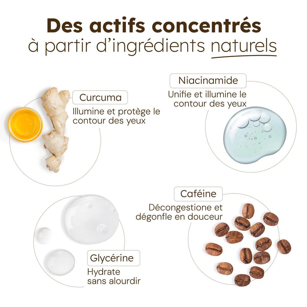 Patchs Anti-Cernes