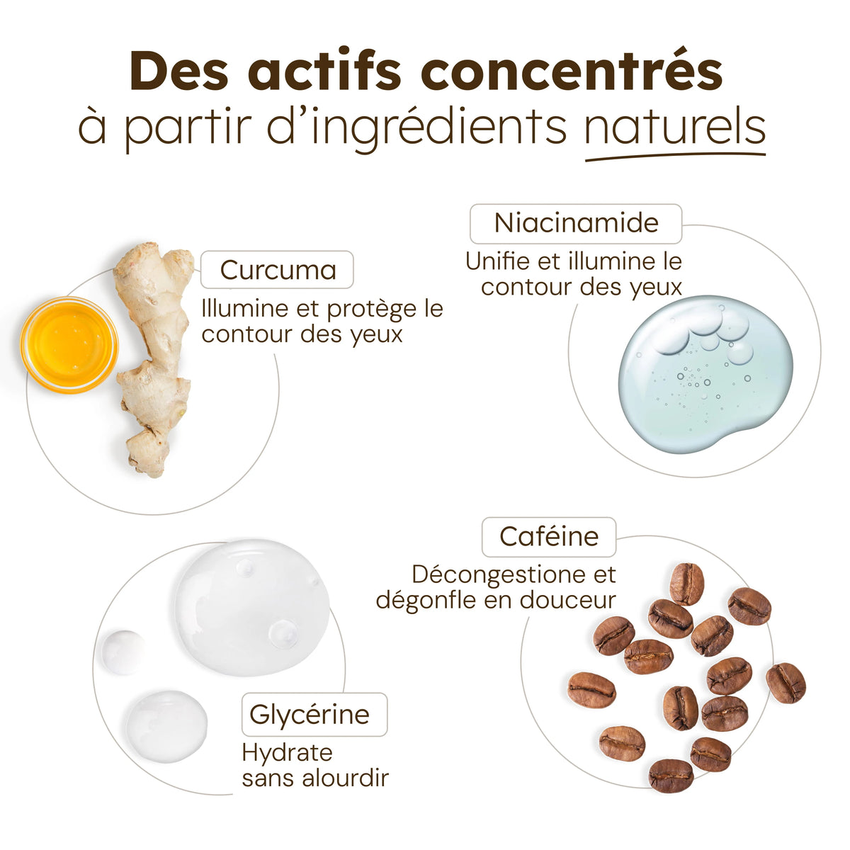 Patchs Anti-Cernes
