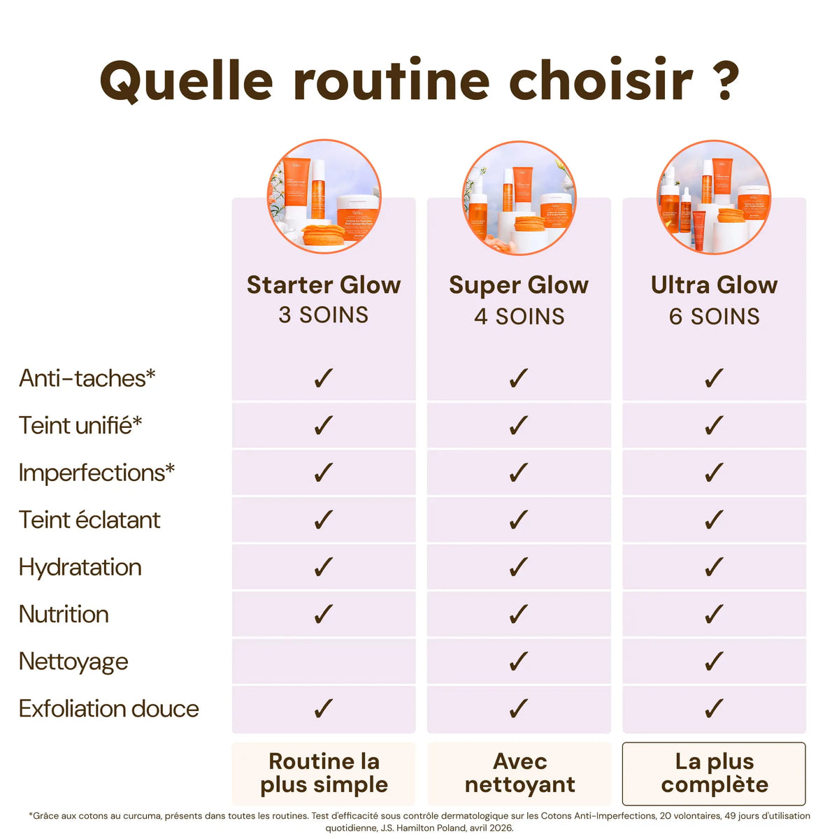 Routine Starter Glow - 3 soins