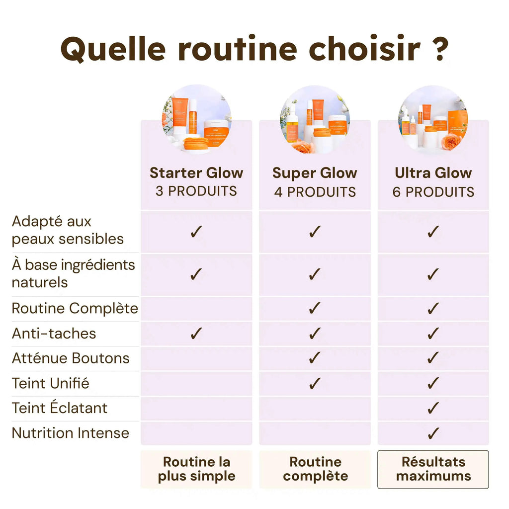 Routine Starter Glow