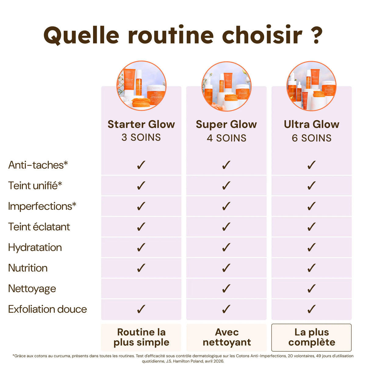 Routine Super Glow - 4 soins