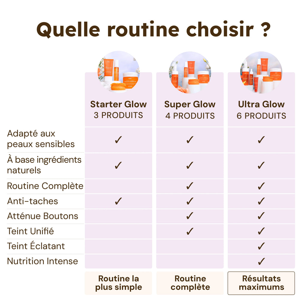 Routine Ultra Glow