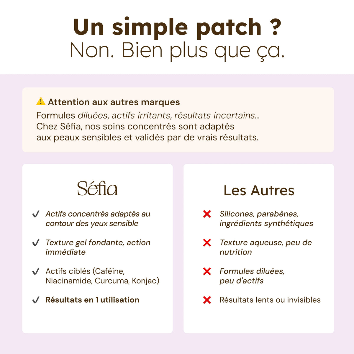 Patchs Anti-Cernes