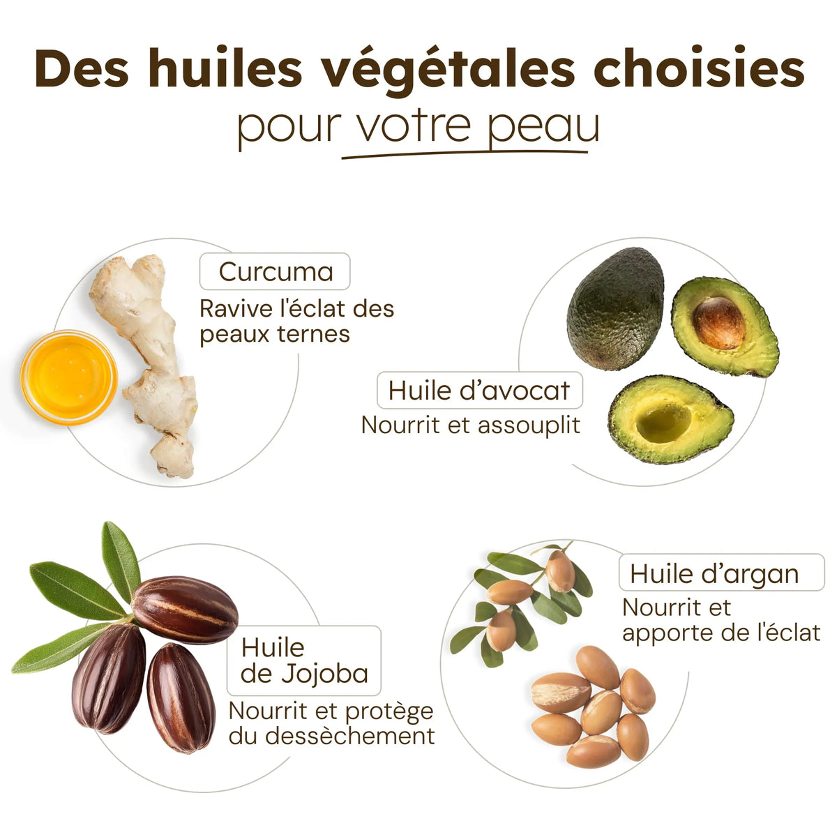 Huile Visage Nourrissante au Curcuma