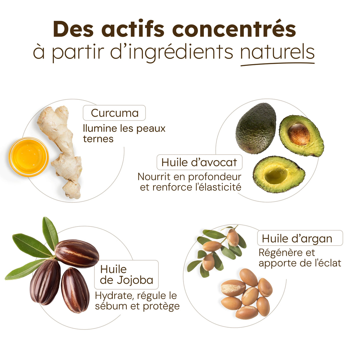 Huile visage au Curcuma