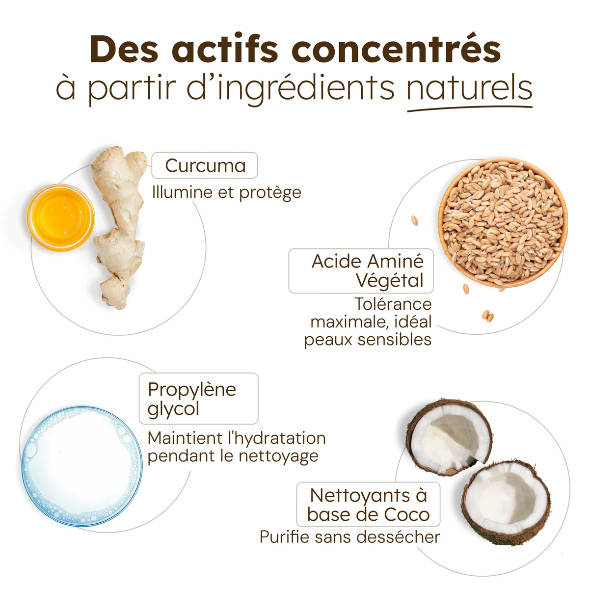 Nettoyant Éclat au Curcuma