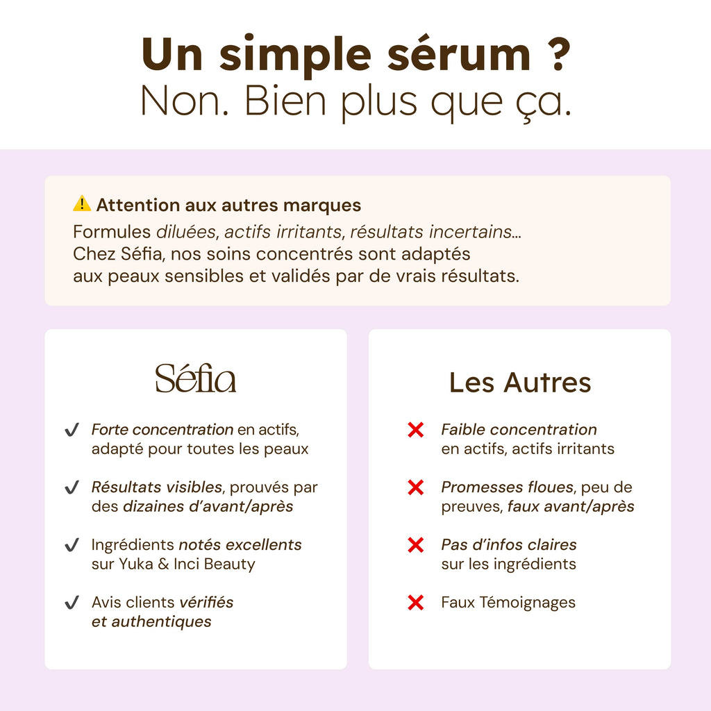 Sérum Anti-Imperfections