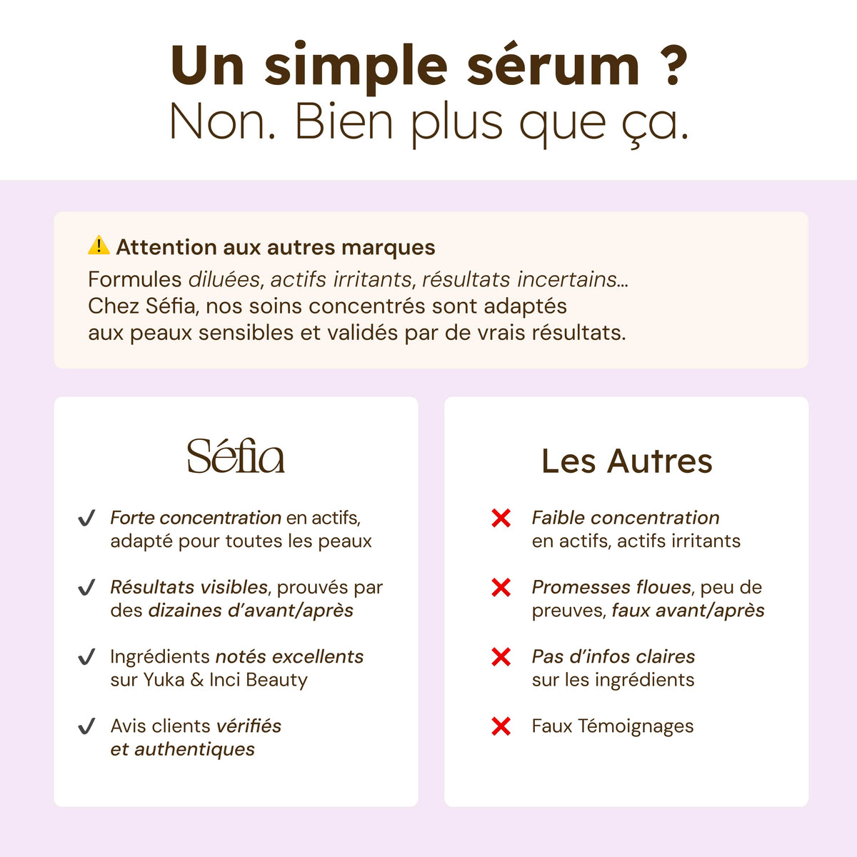 Sérum Anti-Imperfections