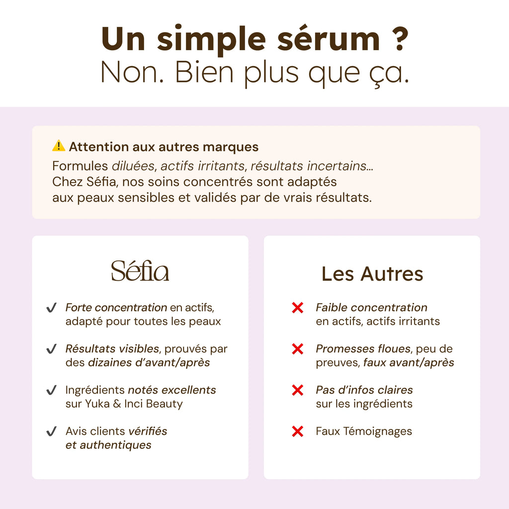 Sérum Anti-Imperfeições